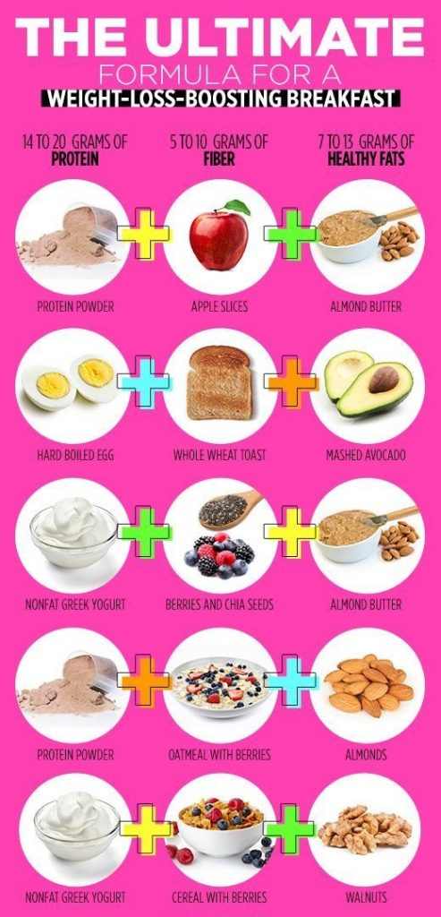 The Ultimate Weight Loss Breakfast Formula Just Healthy Way